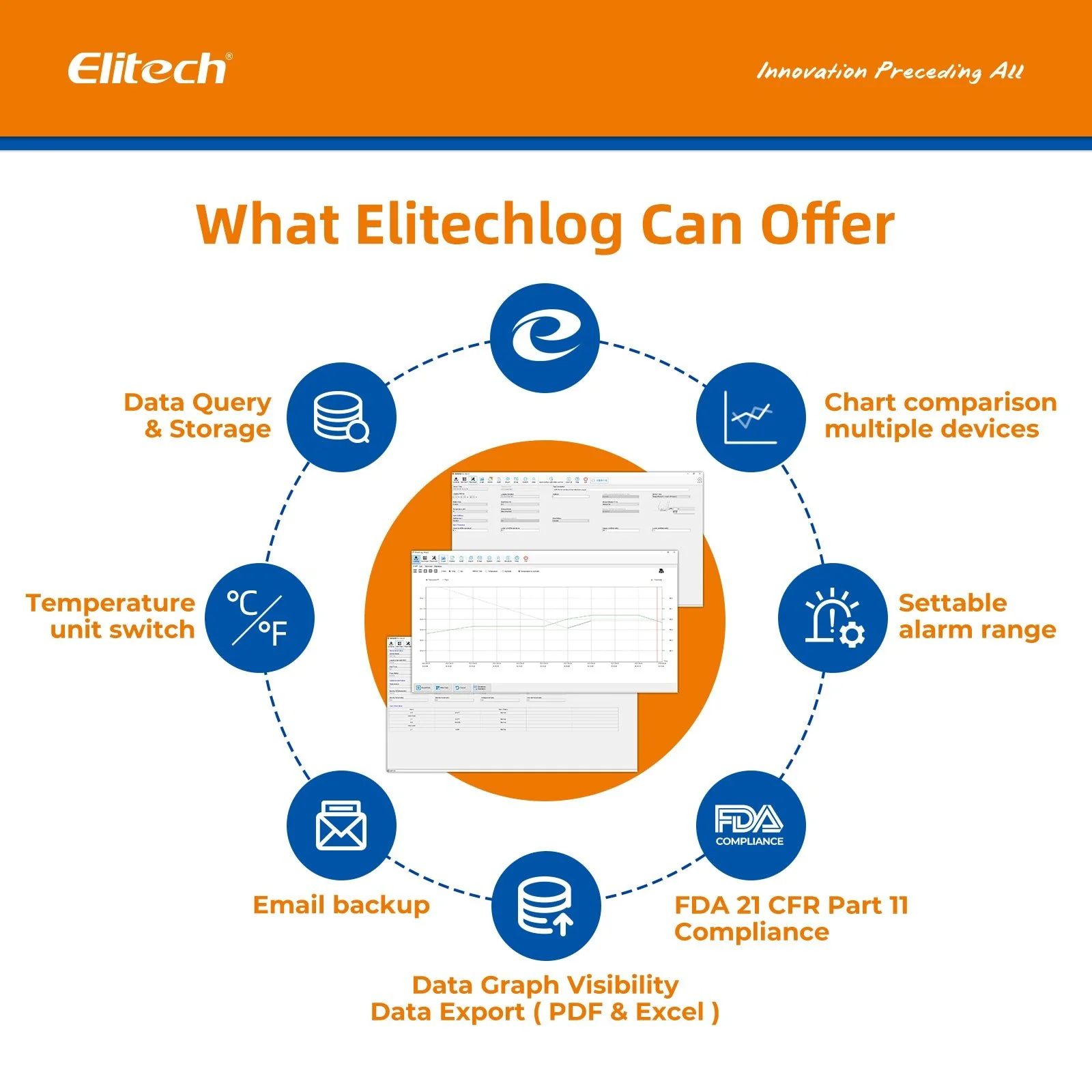 Elitech LogEt 1 Temperature Data Logger Single Use PDF Report USB Port 16000 Points，-30℃-70℃/-22℉-158℉ - Image 7