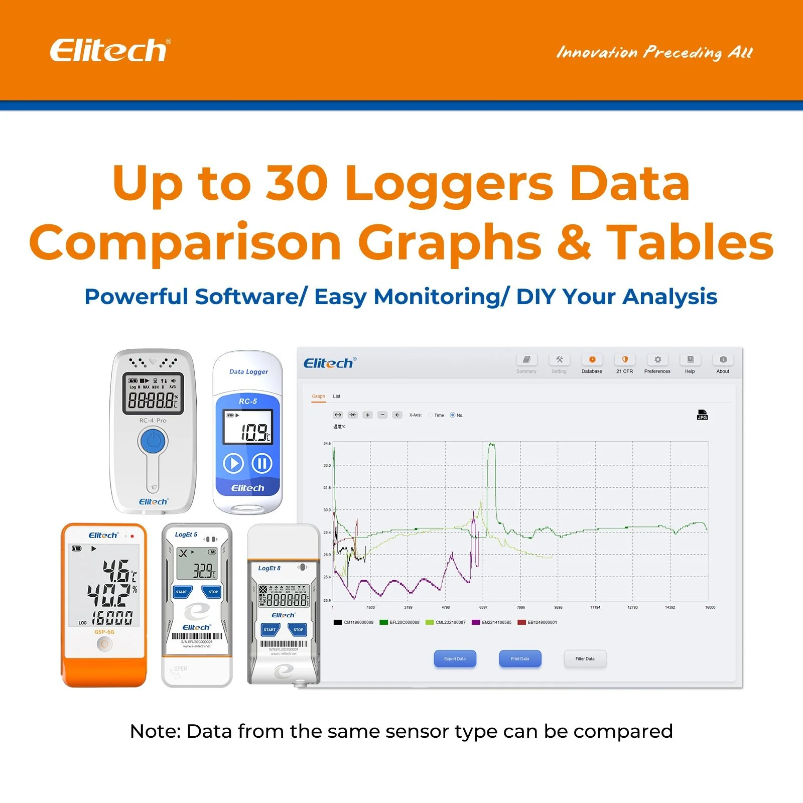 Elitech PDF USB Digital Temperature Data Logger Reuseable Recorder DDL 64000 Points High Accuracy, Shadow Data, Built-in Buzzer, Auto PDF CSV Report, Windows/MacOS Software, RC-4 Pro, RC-4H Pro - Image 3