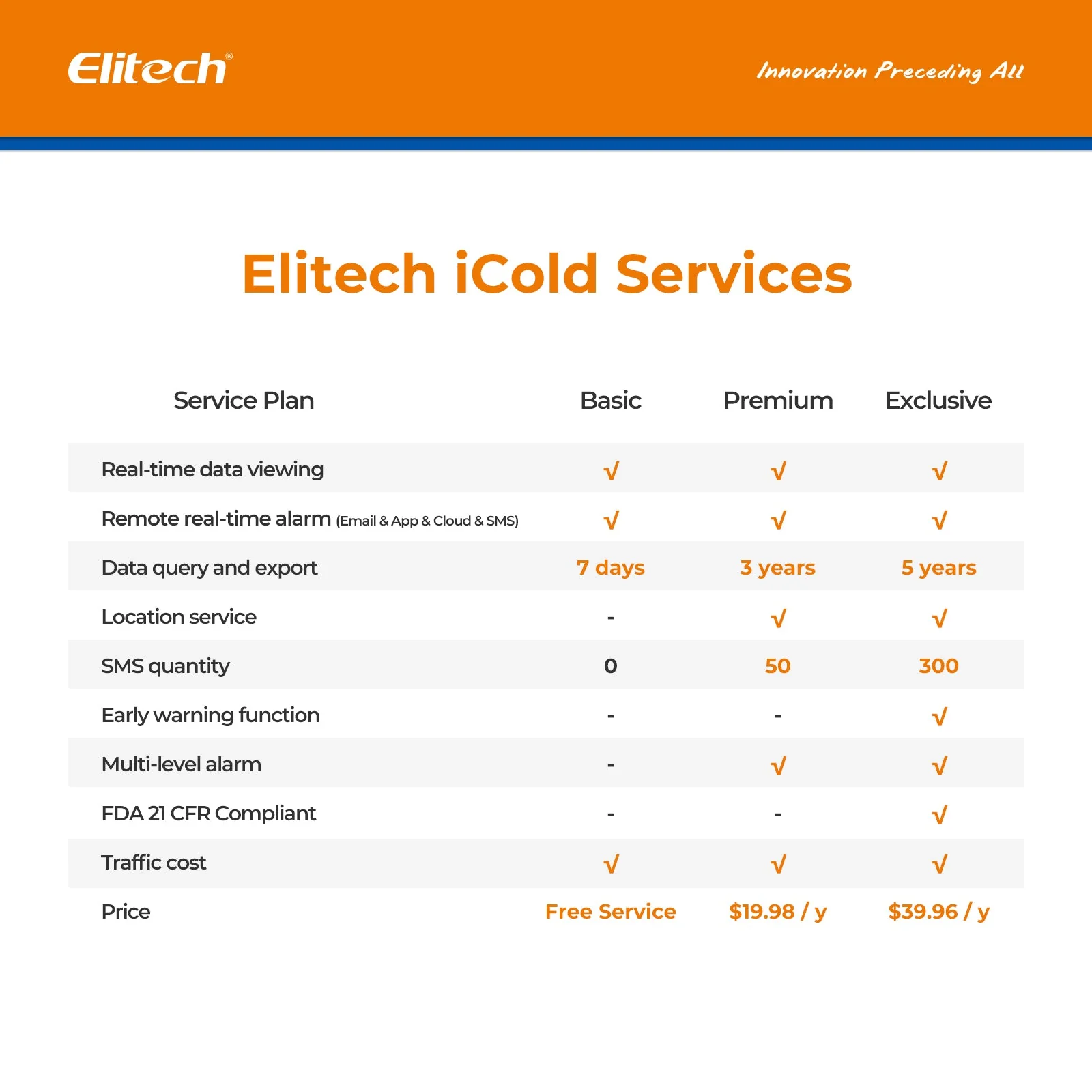 Elitech RCW-3000 & RCW-3200 WiFi 4G Wireless Temperature Humidity Data Logger and Transceiver Monitor System with Cloud and Mobile App - Image 16