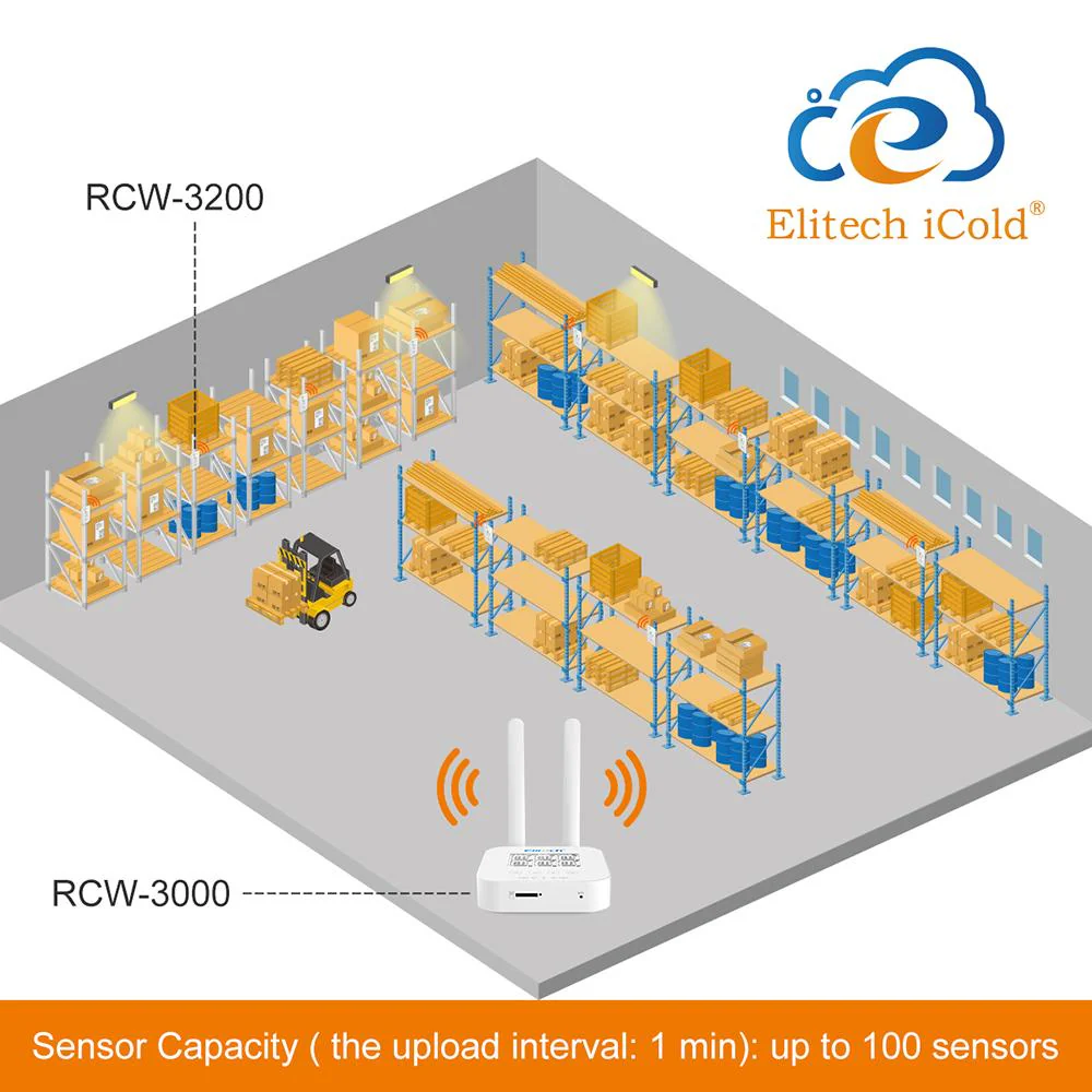 Elitech RCW-3000 & RCW-3200 WiFi 4G Wireless Temperature Humidity Data Logger and Transceiver Monitor System with Cloud and Mobile App - Image 7