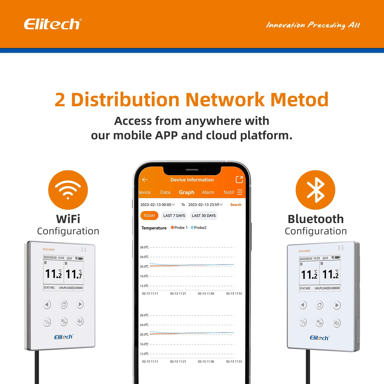 Elitech Wireless Digital Data Logger Remote Real-Time Temperature Monitor Cloud Data Storage SMS/Email/APP/Web Alarm, WiFi Dual External Temp Probe, RCW-800W-TDE(-40~176℉) with FREE Cloud Service - Image 6