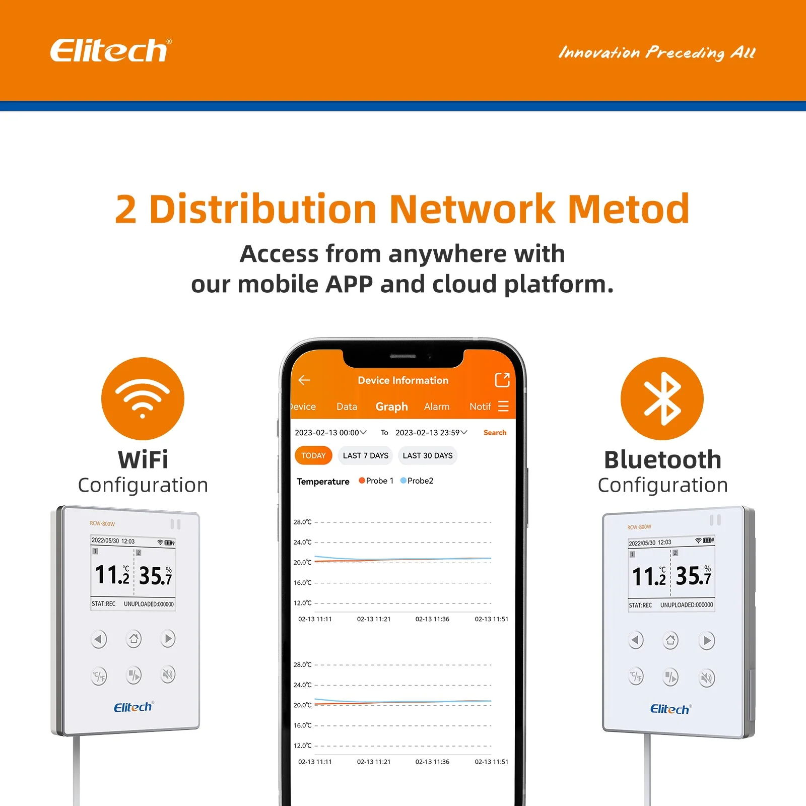 Elitech Wireless Digital Data Logger Remote Real-Time Temperature Monitor Cloud Data Storage SMS/Email/APP/Web Alarm, WiFi External Temp&Humi Probe, RCW-800W-THE(-40~176℉) with FREE Cloud Service - Image 6