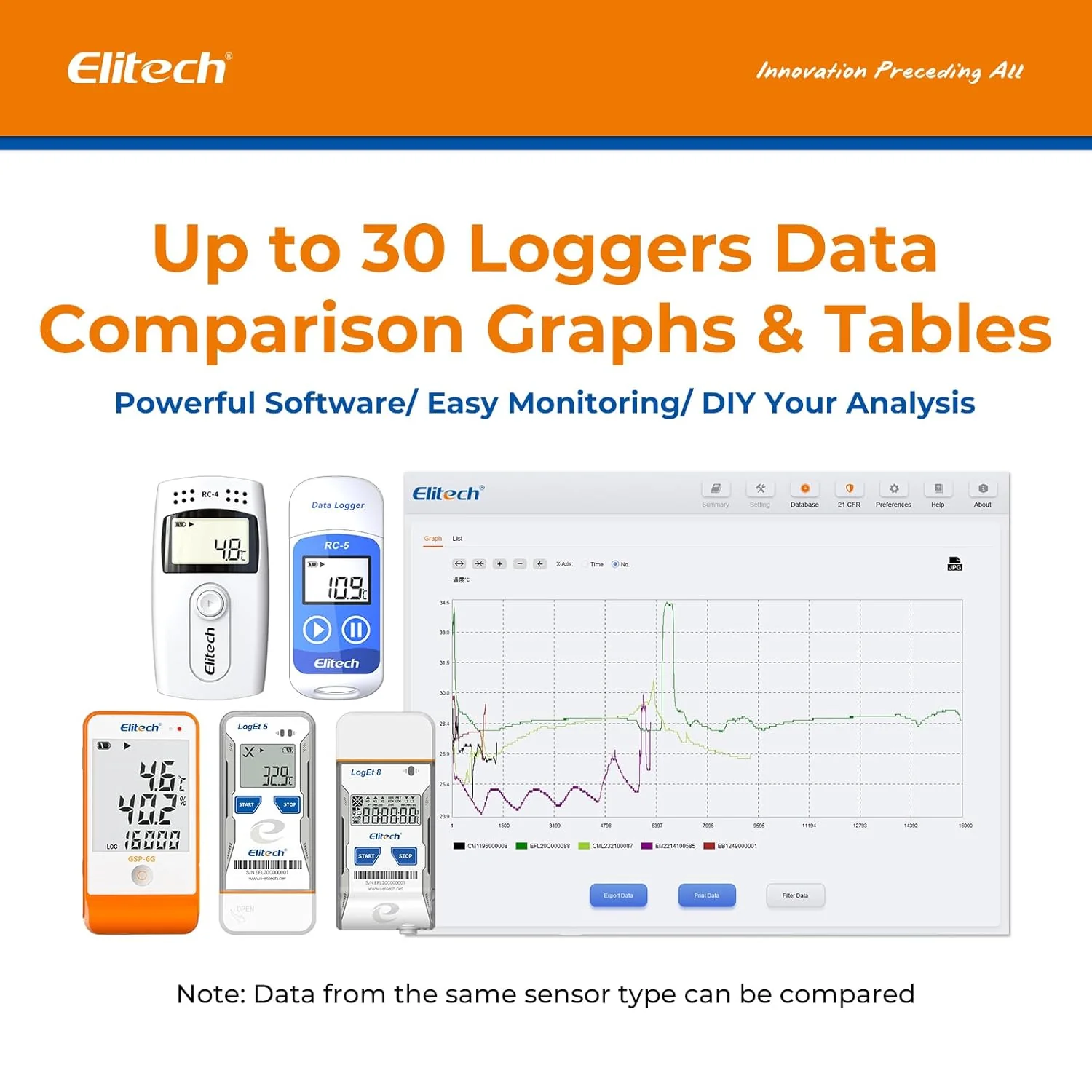 Elitech USB Digital Data Logger with Temperature Humidity External Probe Reusable Recorder with Shadow Data 32000 Points, Auto PDF/CSV Report, for Windows/MacOS, Refrigerator Thermometer LogEt5THE - Image 6