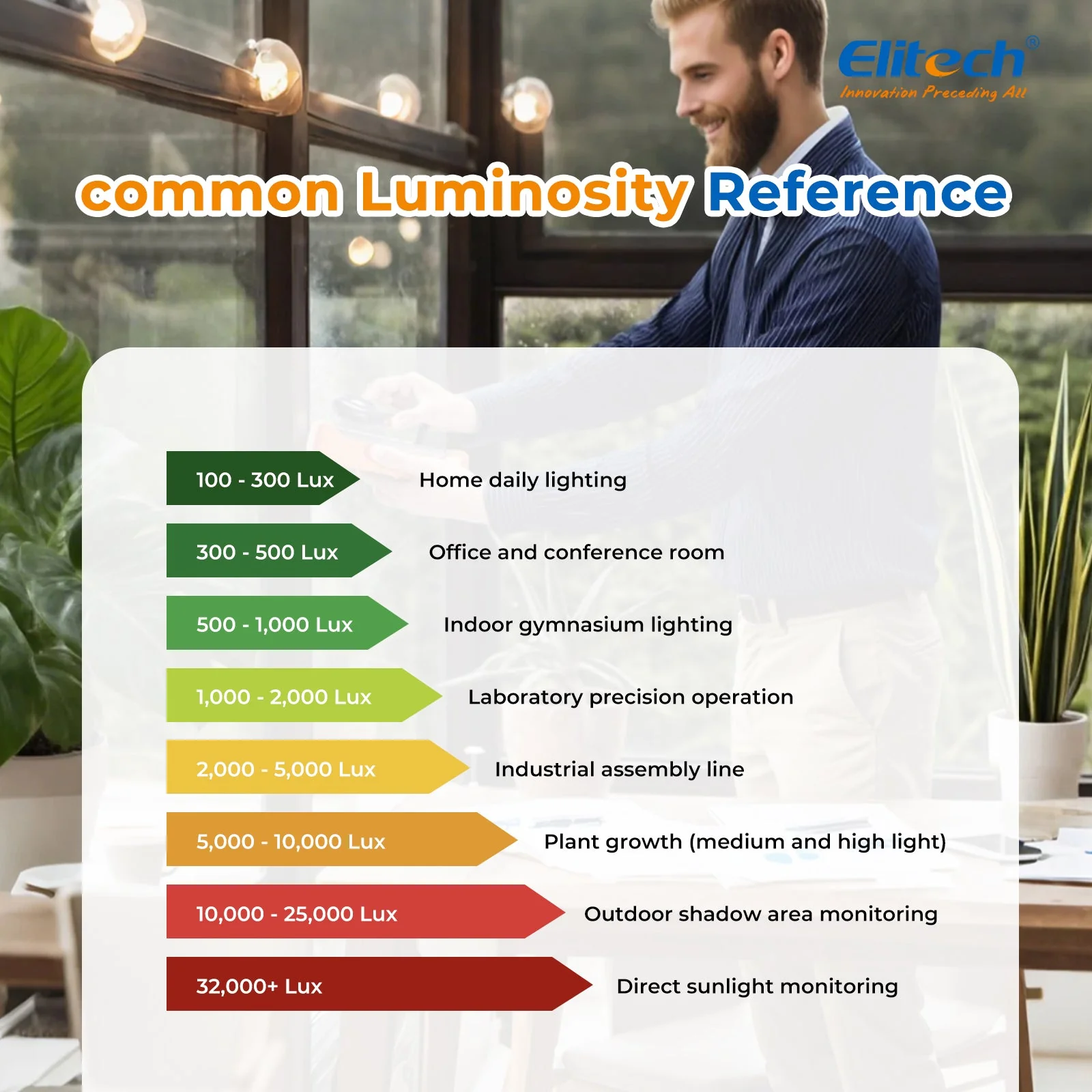 Light Meter Digital Illuminance Meter Handheld Ambient Temperature Measurer, Range up to 200,000 Lux，Ambient Temperature - Image 11
