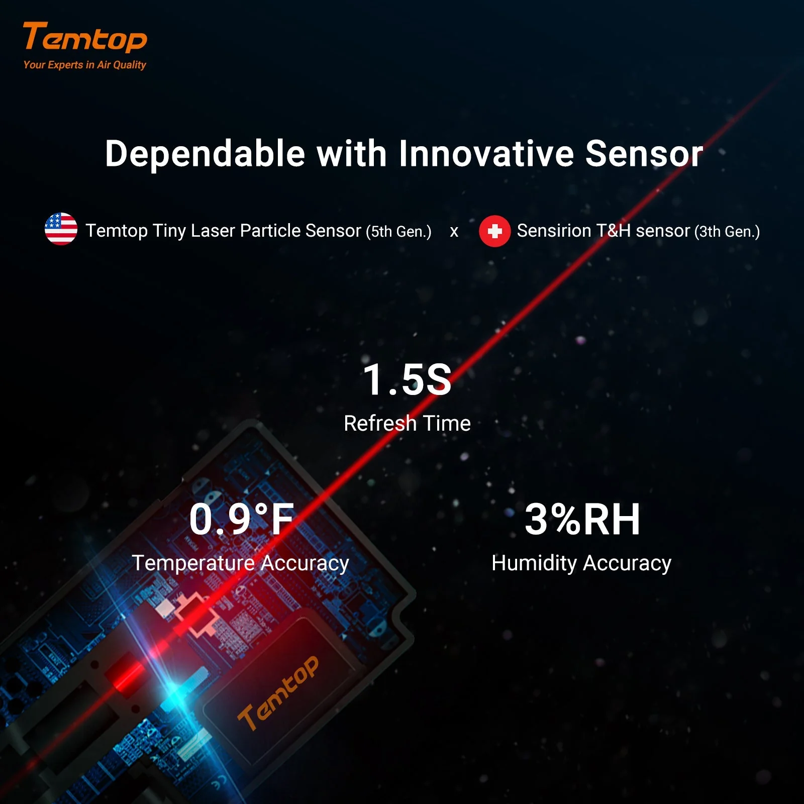 Temtop S1-up Indoor Air Quality Meter Temperature & Humidity AQI PM2.5 Monitor with Accurate Sensor - Image 8