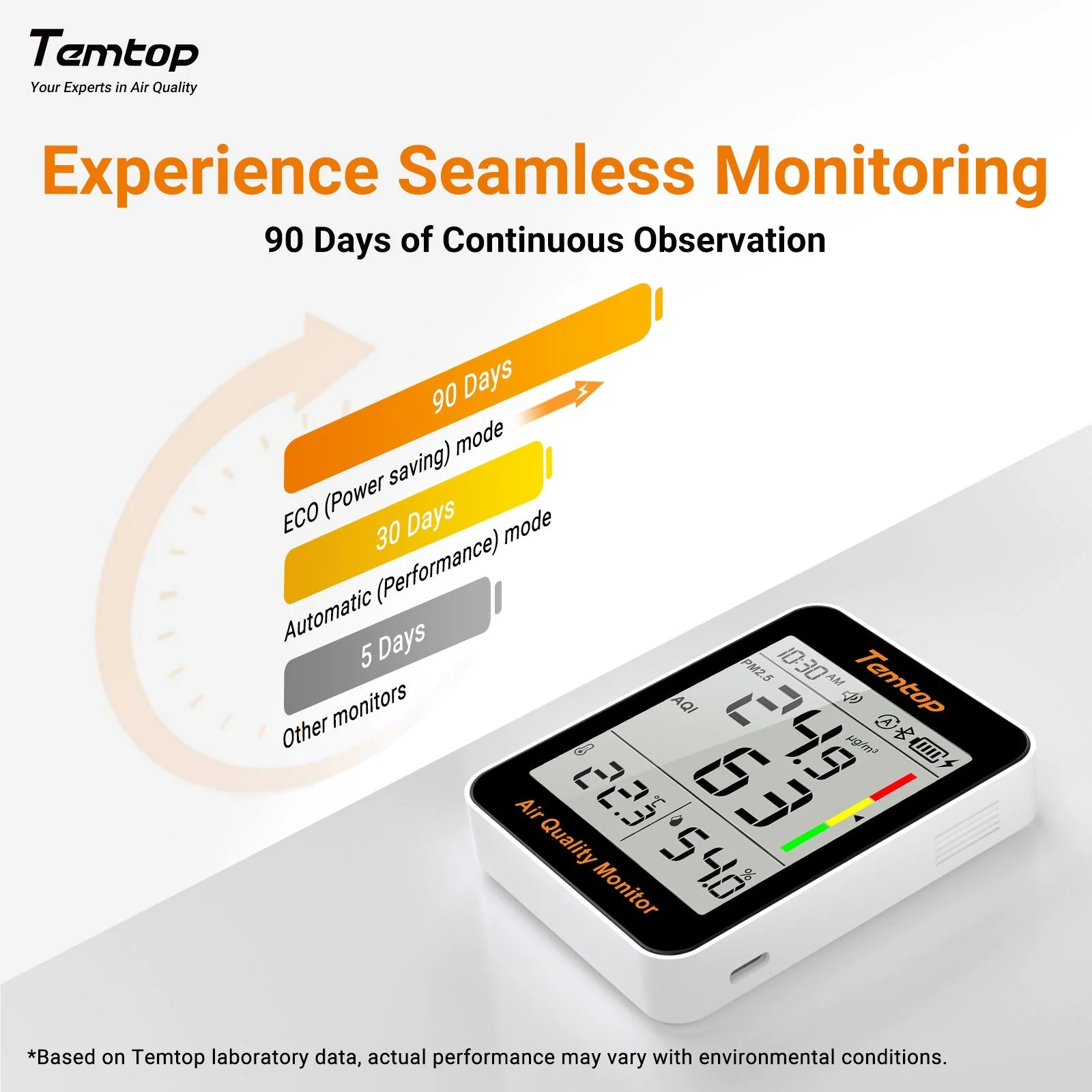 Temtop S1+ Bluetooth Indoor Air Quality Meter Temperature and Humidity AQI PM2.5 Monitor with APP Control - Image 4