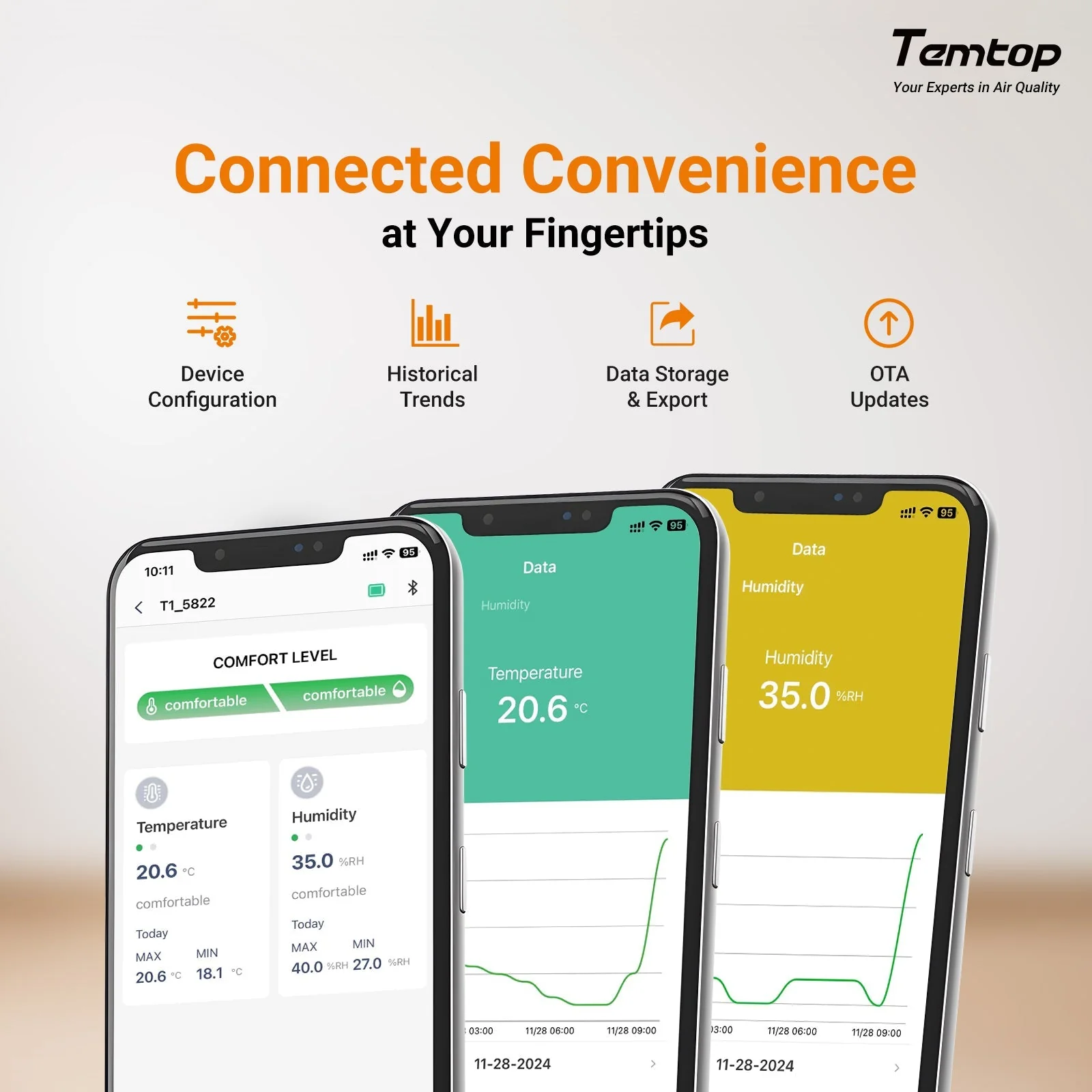 Temtop T1 Bluetooth Indoor Thermometer and Hygrometer, Room Temperature Humidity Monitor - Image 6